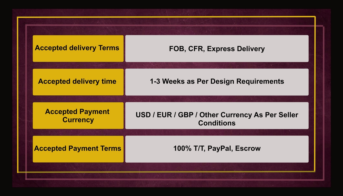 Business Terms Details
